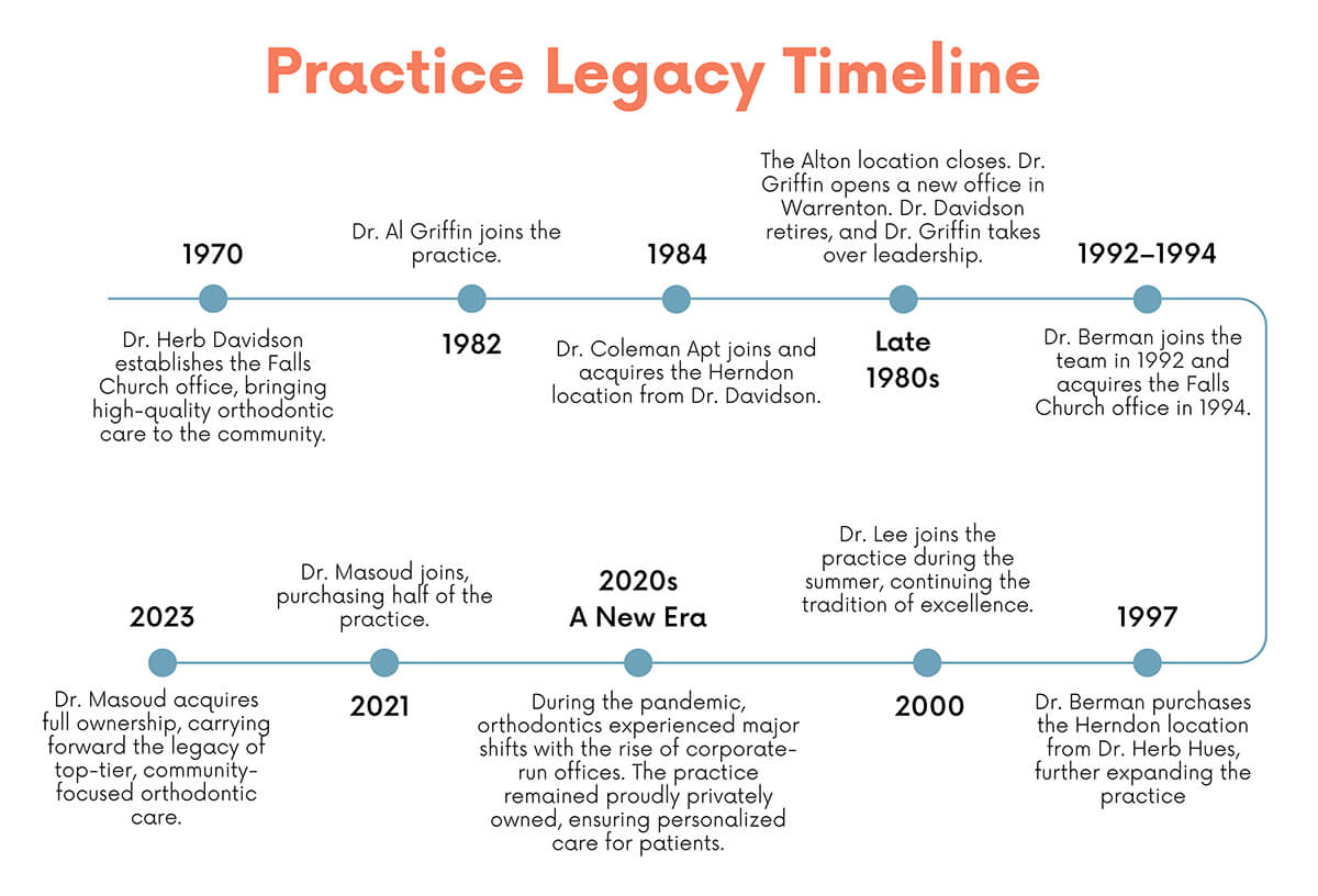 Timeline Infographic